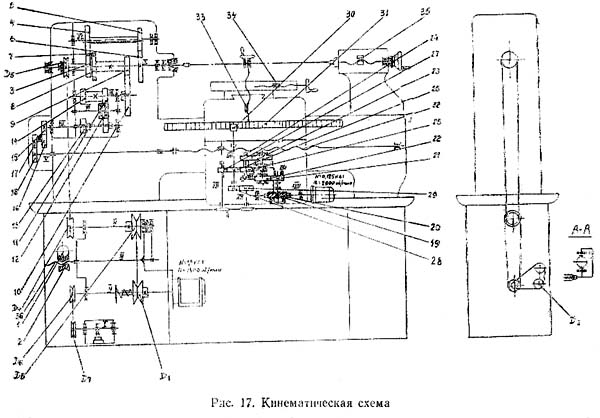 1604 Схема кінематична токарно-гвинторізного верстата